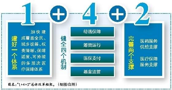 鹿邑最新西安医保套现的一些联系方式方法分析(最方便真实的鹿邑西安医保套现的一些联系方式怎么填方法)