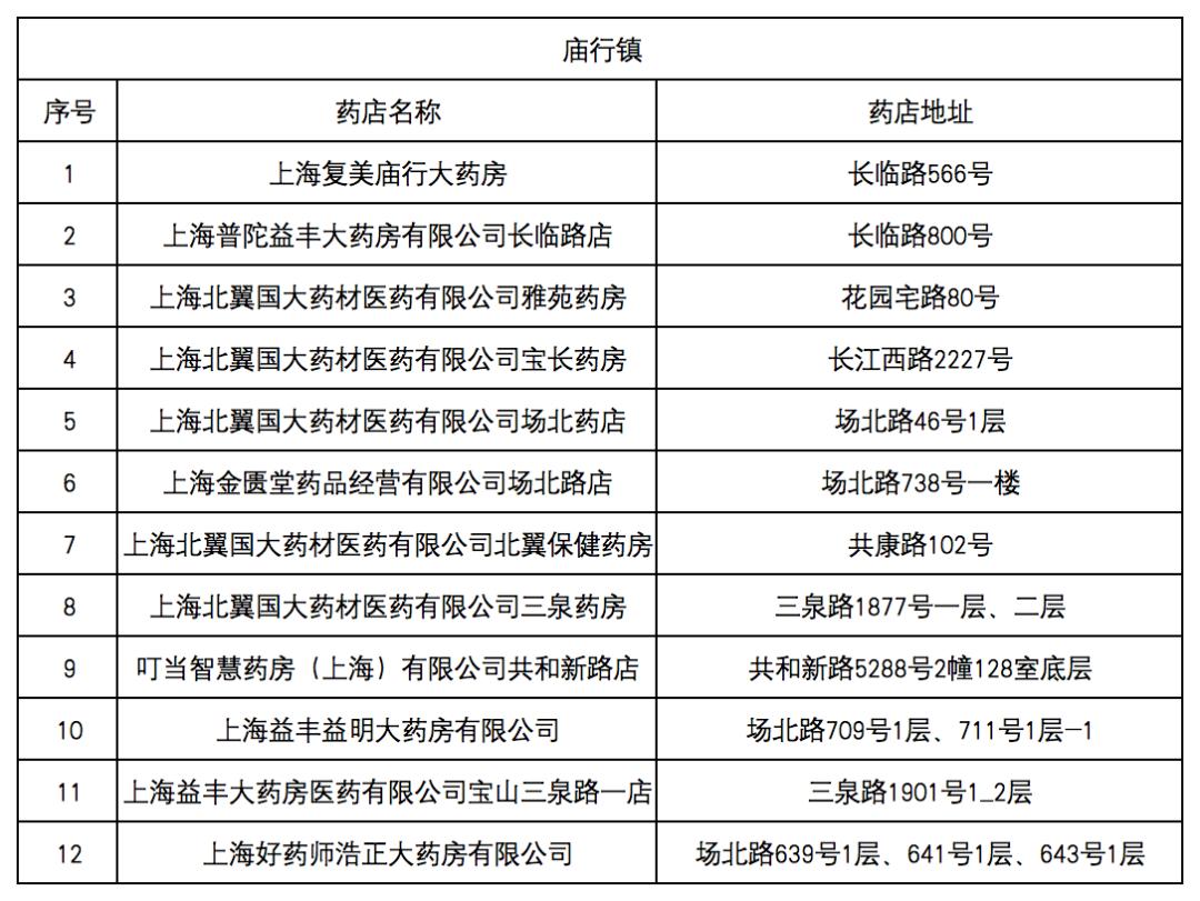 鹿邑最新去药店直接说套医保卡方法分析(最方便真实的鹿邑什么药店愿意给你套医保卡方法)