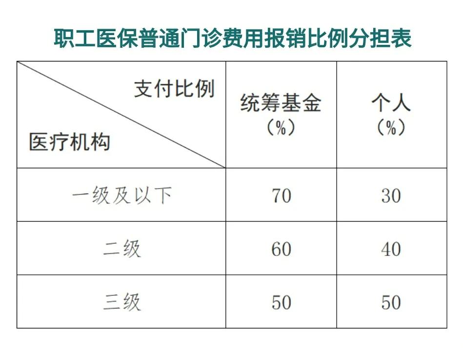 鹿邑最新医保卡每月打入多少钱方法分析(最方便真实的鹿邑北京医保卡每月打入多少钱方法)