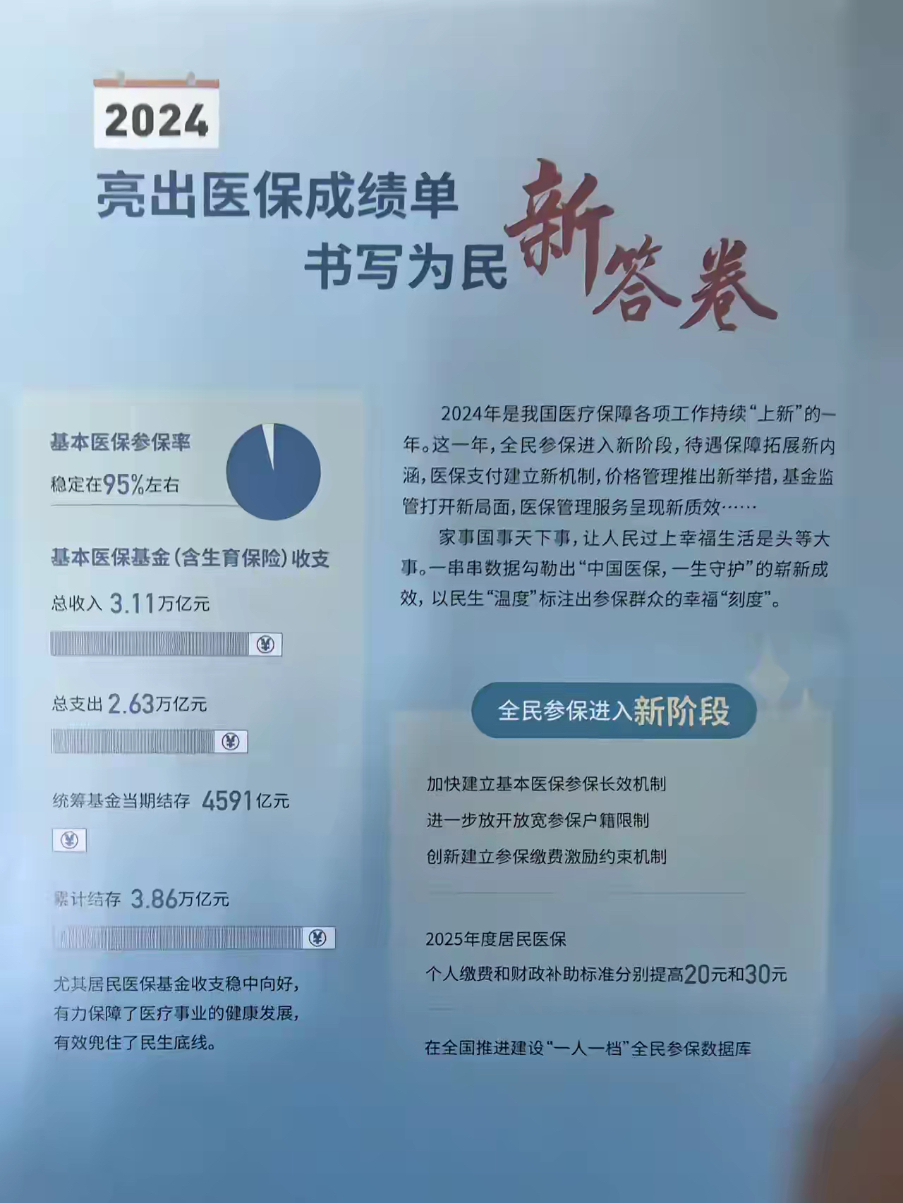 鹿邑最新医保报销85%怎么算方法分析(最方便真实的鹿邑医保报销85%具体计算方法)