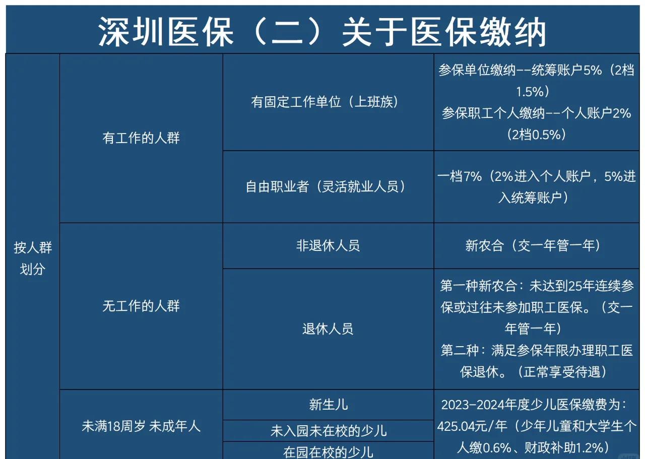 鹿邑最新深圳医保提取方法分析(最方便真实的鹿邑深圳医保提取秒到嶶新qw413612兑现钱来方法)