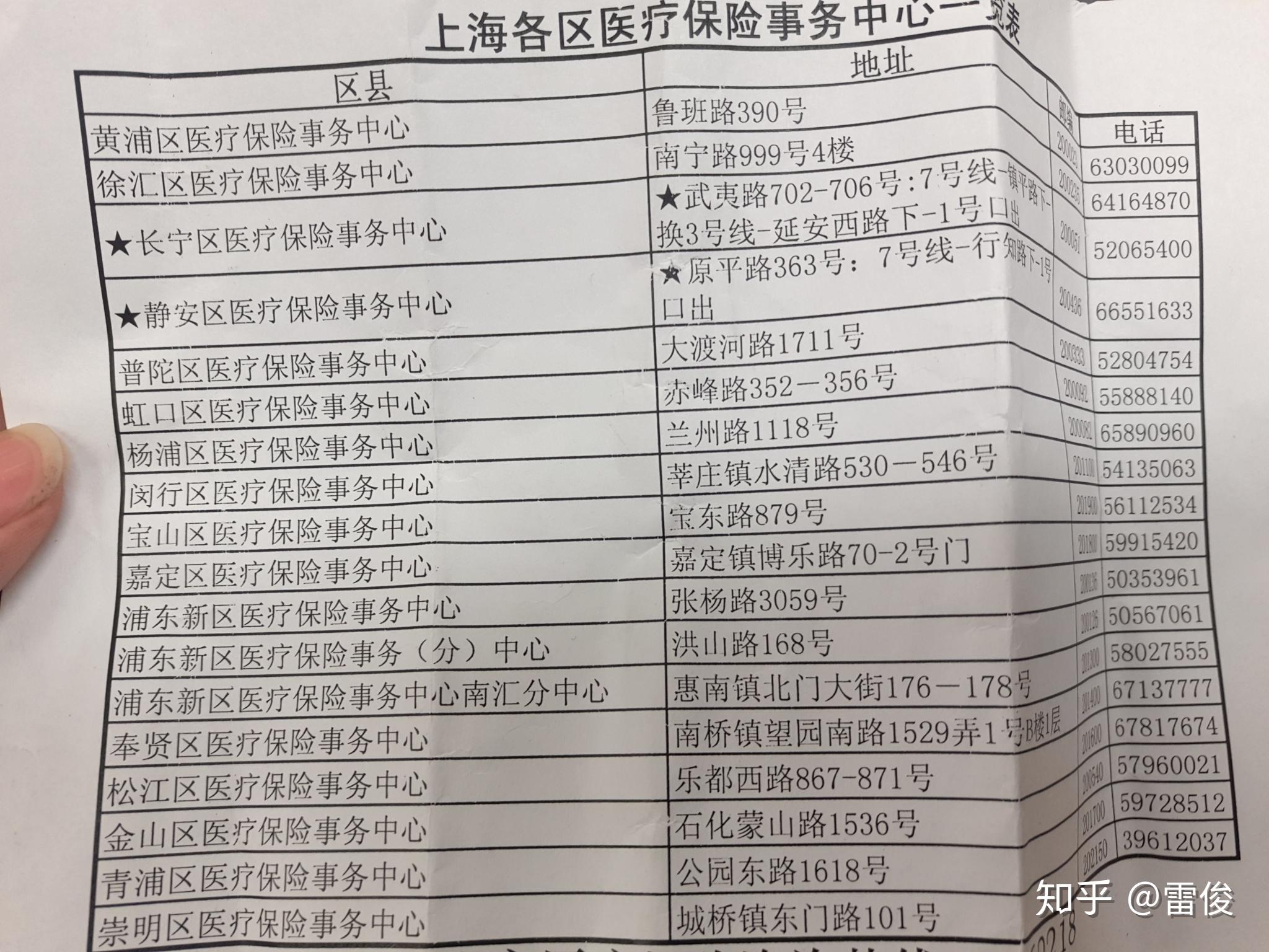 鹿邑最新上海套医保卡一般几个点方法分析(最方便真实的鹿邑上海套医保卡一般几个点报销方法)