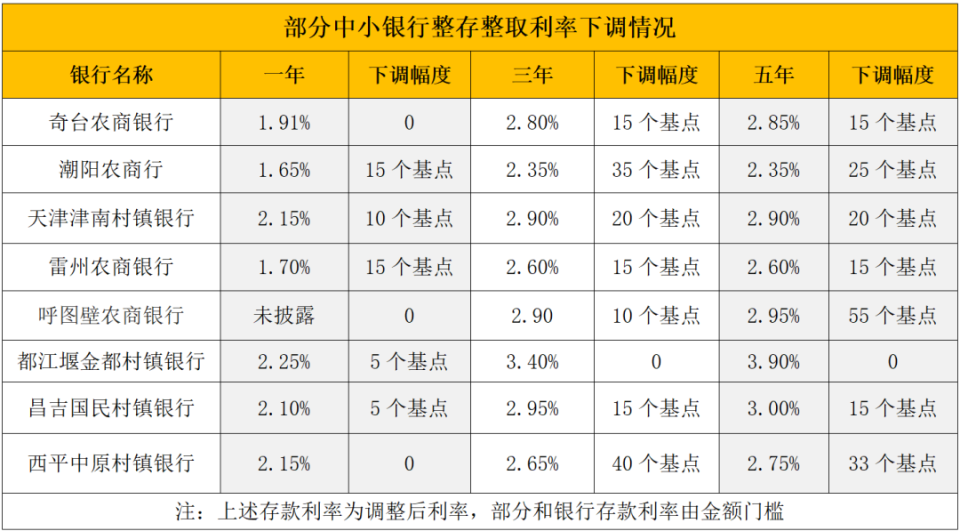 鹿邑最新亿联银行6%存款规则方法分析(最方便真实的鹿邑亿联银行的存款利息是多少方法)