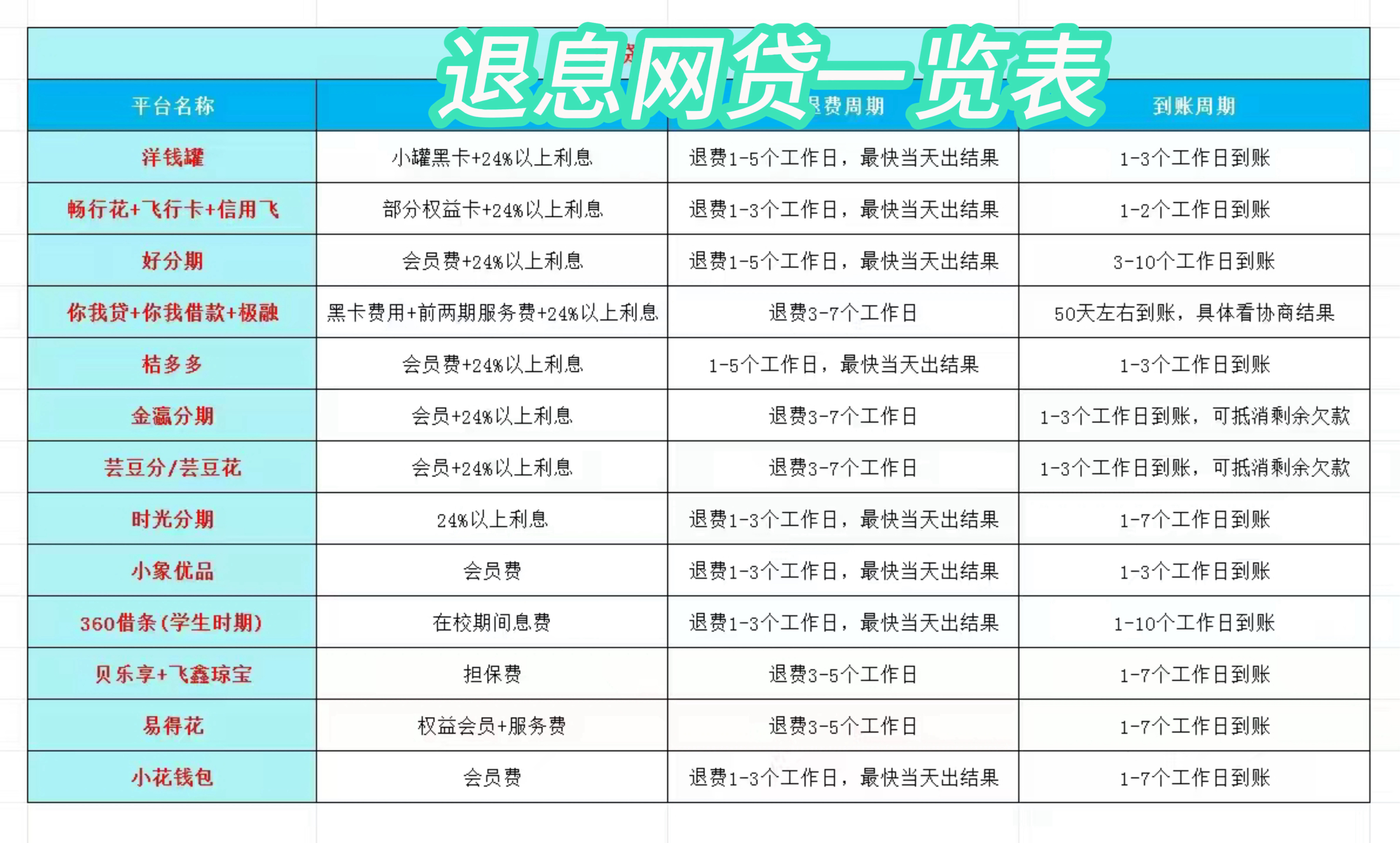 鹿邑最新贷款中介收20%服务费方法分析(最方便真实的鹿邑贷款中介服务费20个点违法吗方法)
