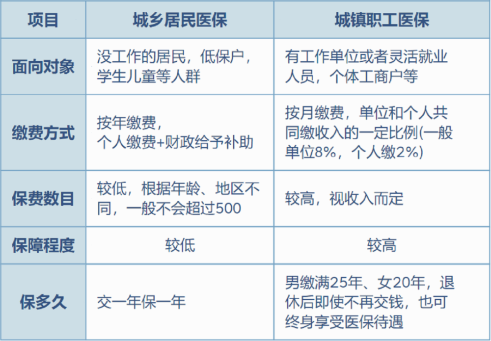 鹿邑最新灵活就业医保8%和5%区别方法分析(最方便真实的鹿邑灵活就业医保6%和9%的区别方法)