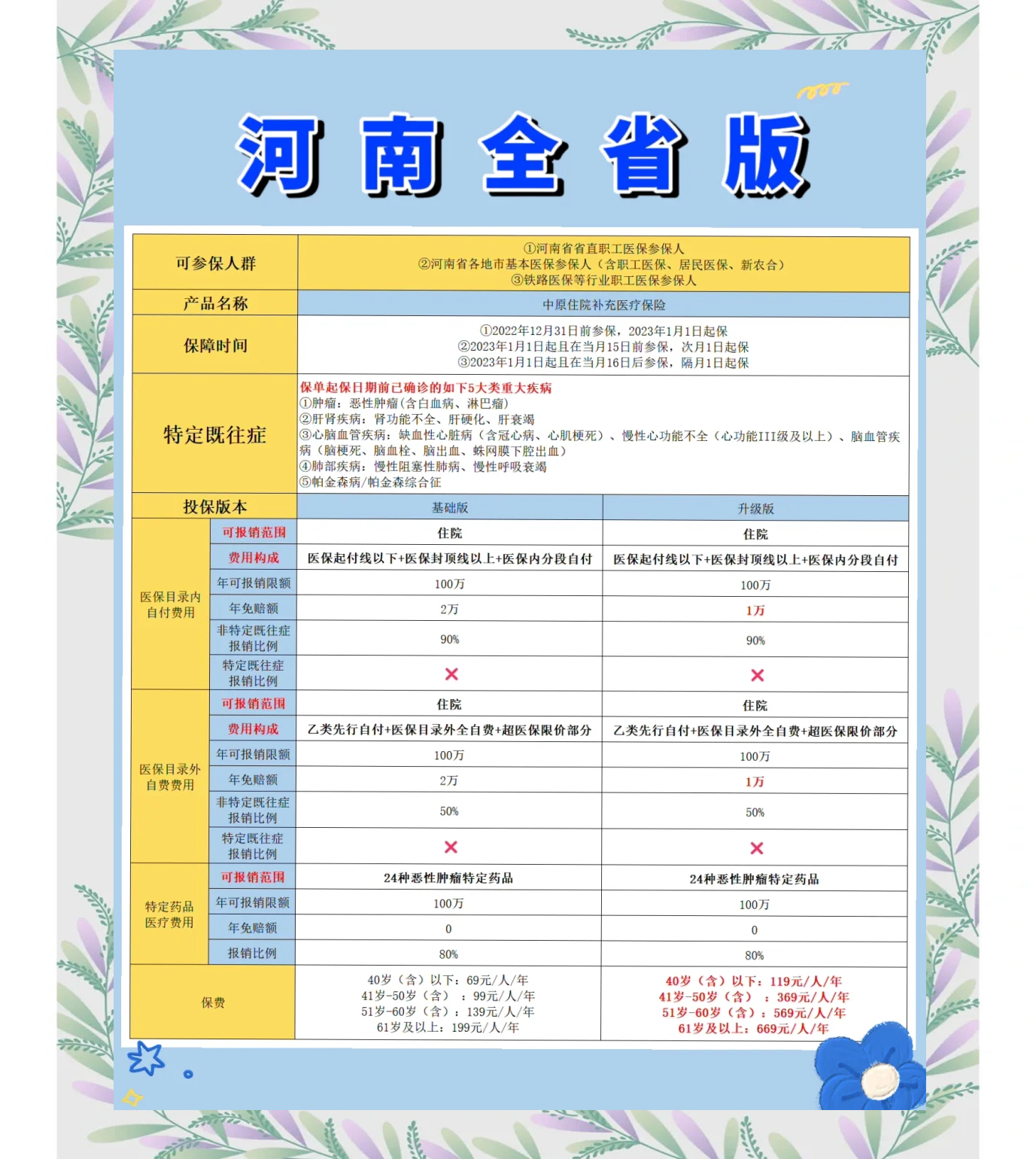 鹿邑最新城市惠民保障怎么取消方法分析(最方便真实的鹿邑如何取消惠民保自动续费方法)