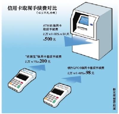 鹿邑最新社保套现24小时微信能用吗方法分析(最方便真实的鹿邑社保卡套现有什么办法微信方法)